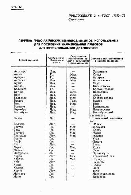 ГОСТ 17562-72, страница 35