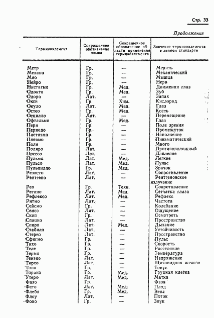 ГОСТ 17562-72, страница 36