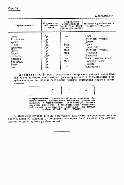 ГОСТ 17562-72, страница 37