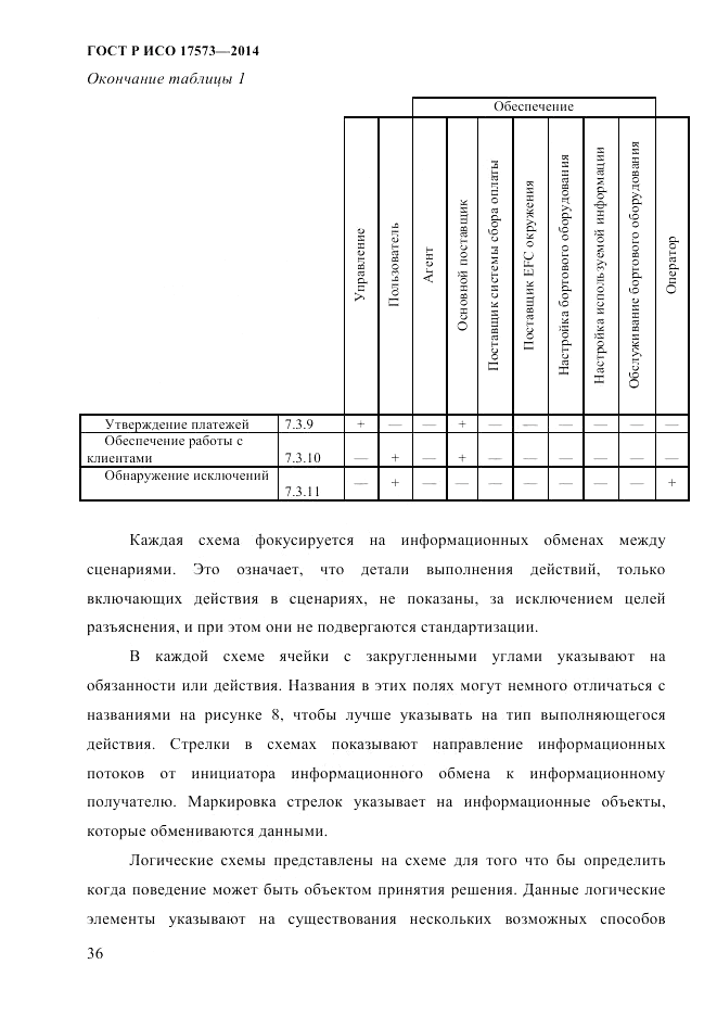 ГОСТ Р ИСО 17573-2014, страница 43