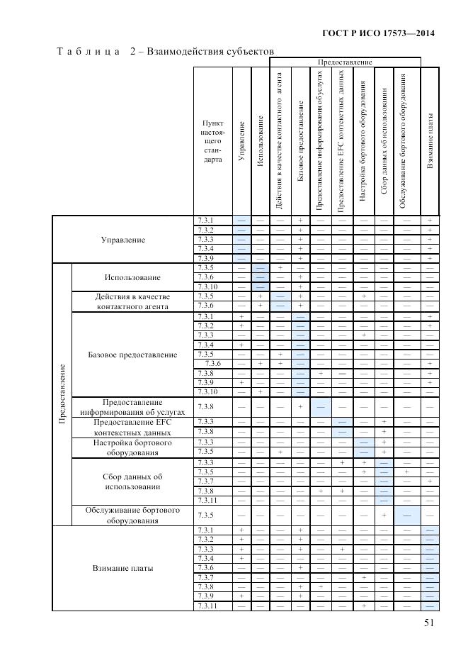 ГОСТ Р ИСО 17573-2014, страница 58