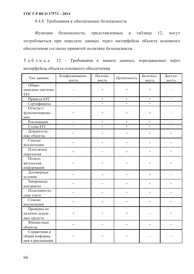 ГОСТ Р ИСО 17573-2014, страница 73