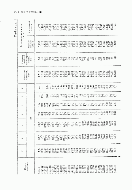 ГОСТ 17575-90, страница 3