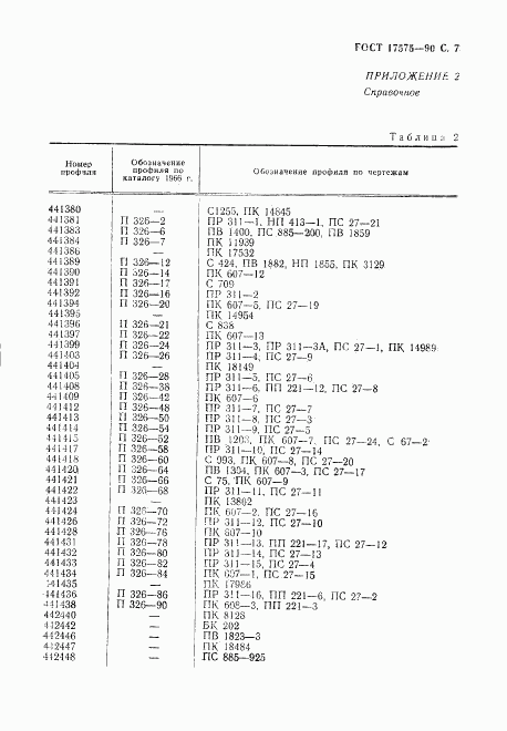 ГОСТ 17575-90, страница 8