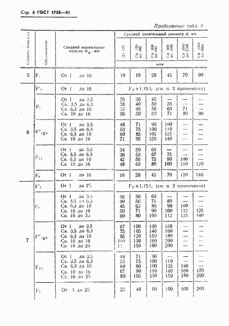 ГОСТ 1758-81, страница 10