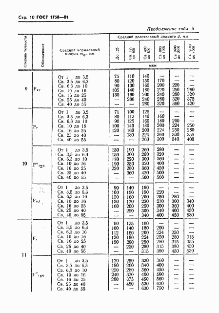 ГОСТ 1758-81, страница 12