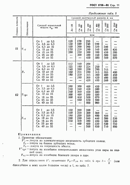 ГОСТ 1758-81, страница 13