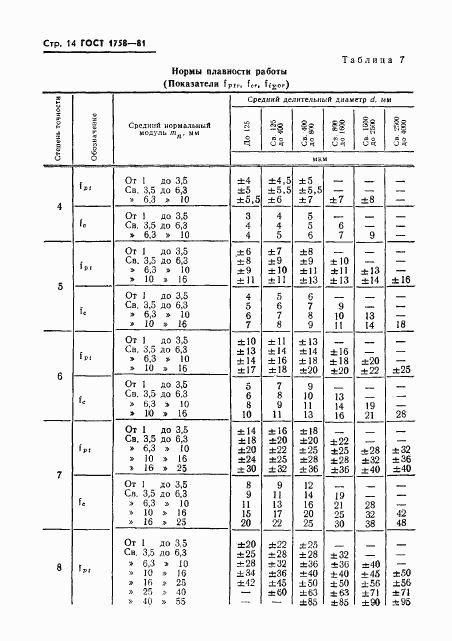 ГОСТ 1758-81, страница 16