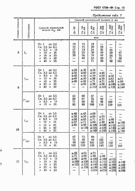 ГОСТ 1758-81, страница 17