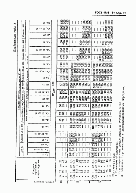 ГОСТ 1758-81, страница 21