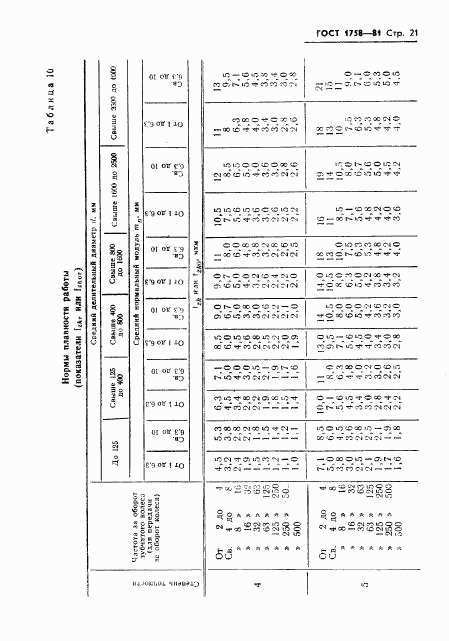 ГОСТ 1758-81, страница 23