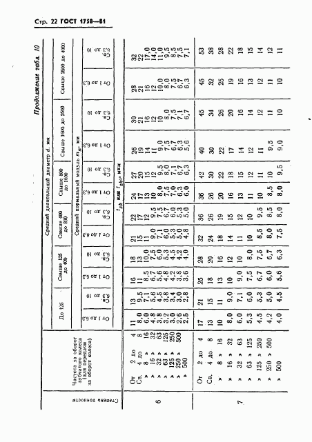 ГОСТ 1758-81, страница 24