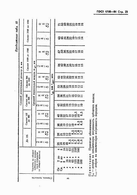 ГОСТ 1758-81, страница 25