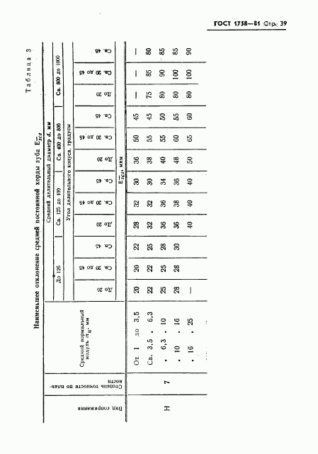 ГОСТ 1758-81, страница 41