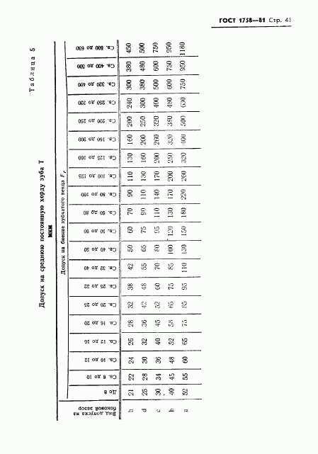 ГОСТ 1758-81, страница 43