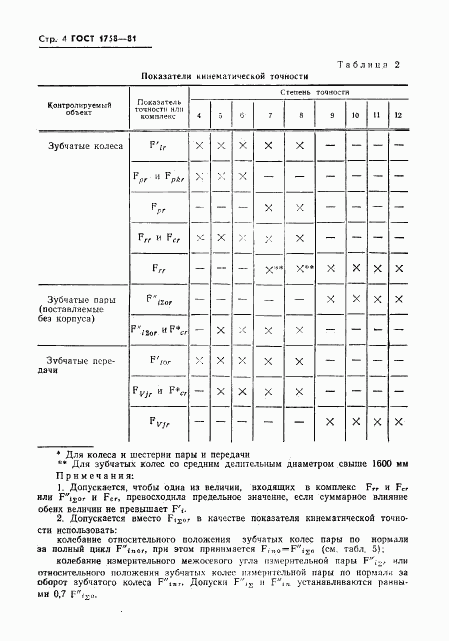 ГОСТ 1758-81, страница 6