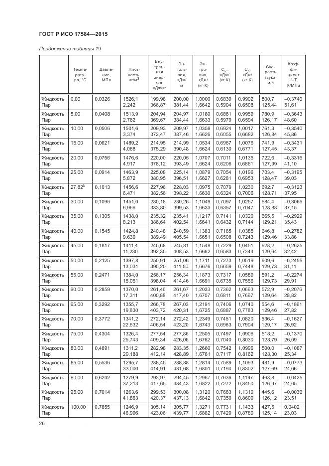 ГОСТ Р ИСО 17584-2015, страница 32