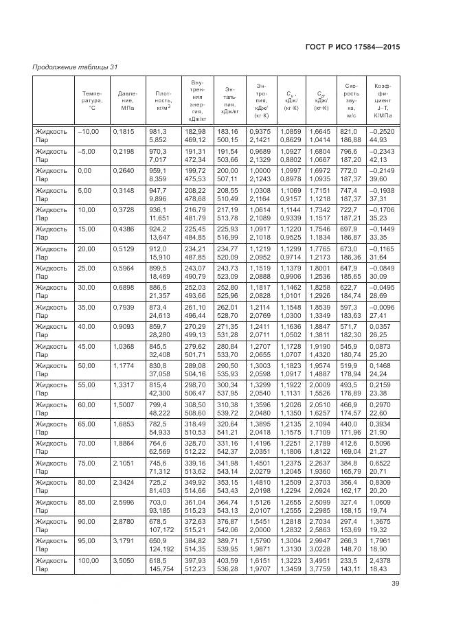 ГОСТ Р ИСО 17584-2015, страница 45