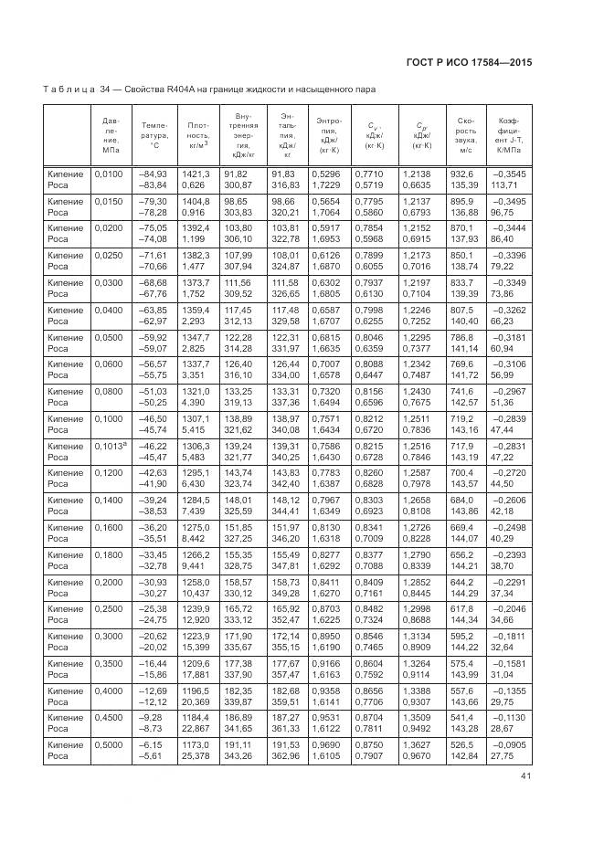 ГОСТ Р ИСО 17584-2015, страница 47