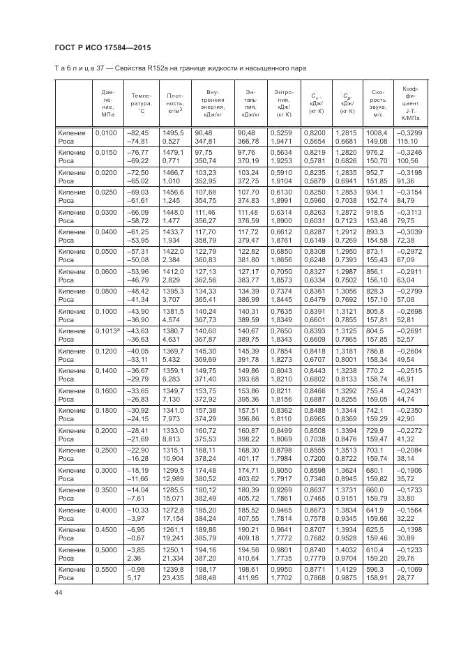 ГОСТ Р ИСО 17584-2015, страница 50