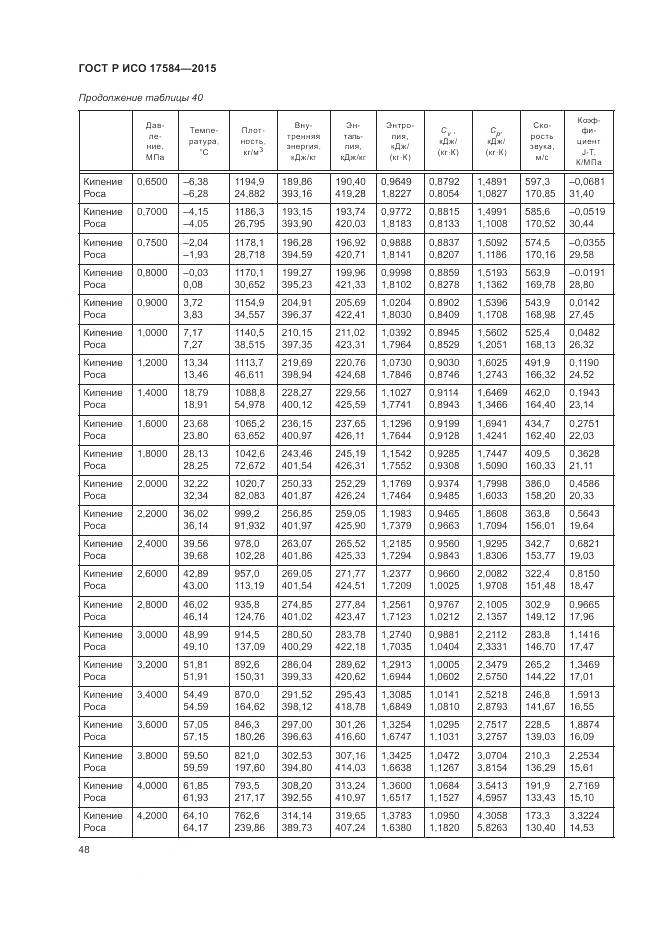 ГОСТ Р ИСО 17584-2015, страница 54