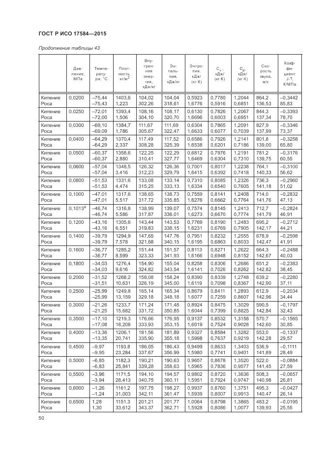 ГОСТ Р ИСО 17584-2015, страница 56