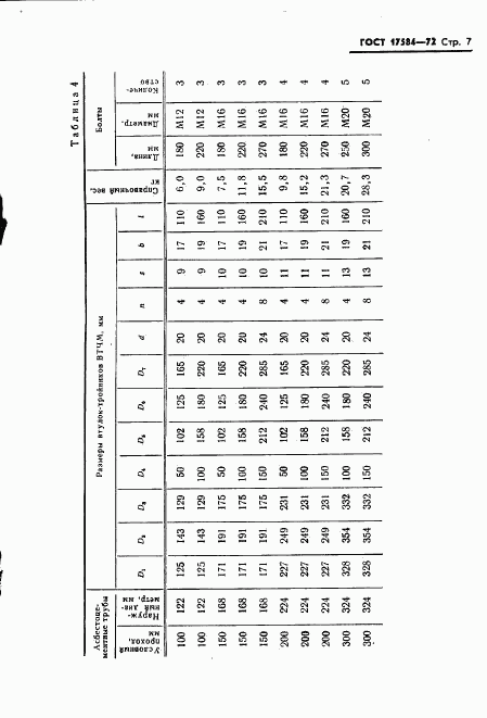 ГОСТ 17584-72, страница 10