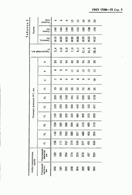 ГОСТ 17584-72, страница 12