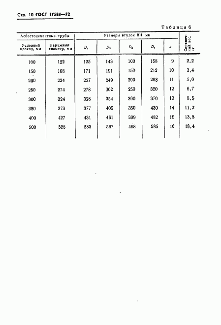 ГОСТ 17584-72, страница 13