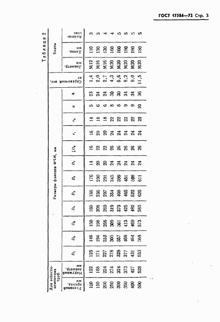 ГОСТ 17584-72, страница 6