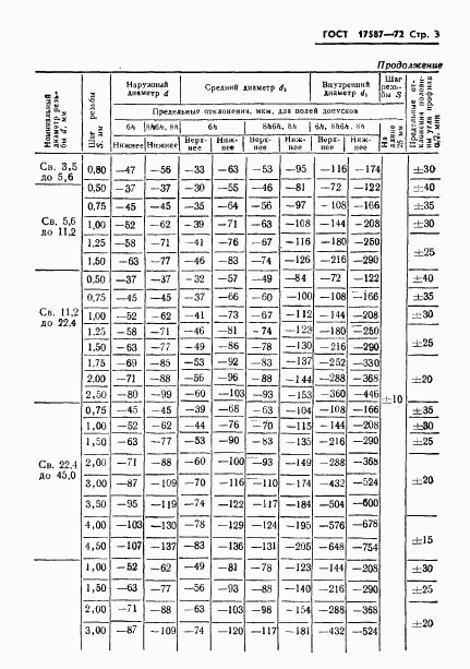 ГОСТ 17587-72, страница 5