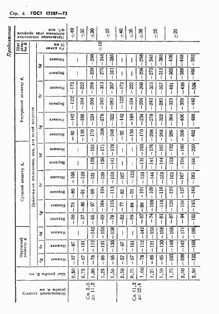 ГОСТ 17587-72, страница 8