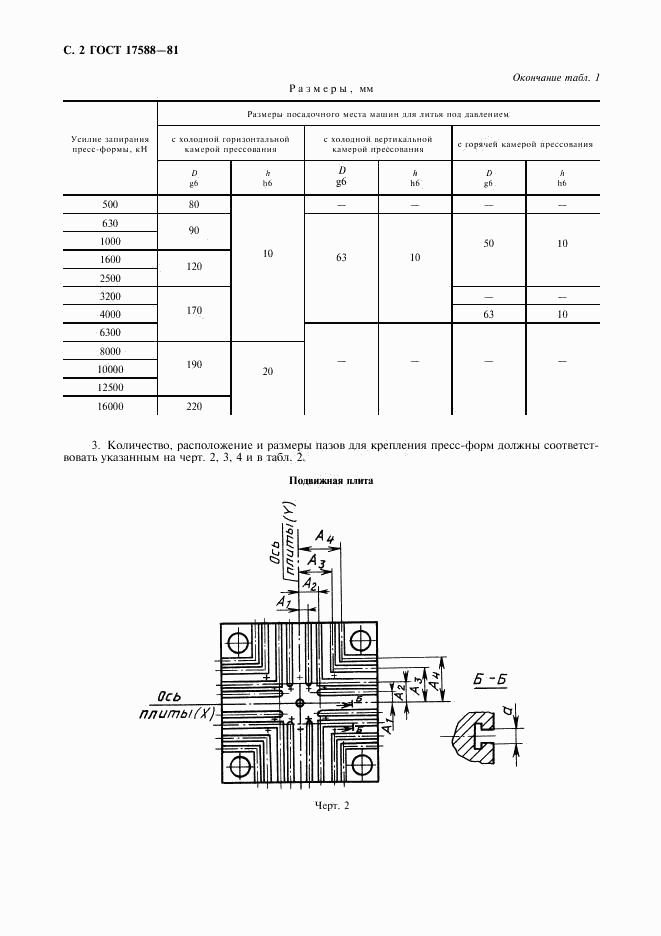 ГОСТ 17588-81, страница 3