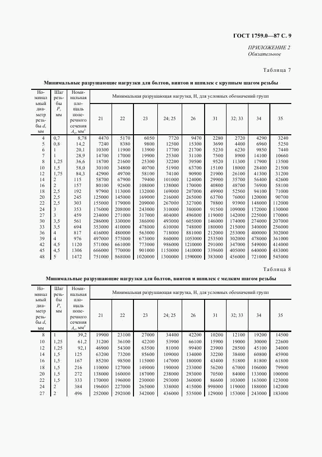 ГОСТ 1759.0-87, страница 10