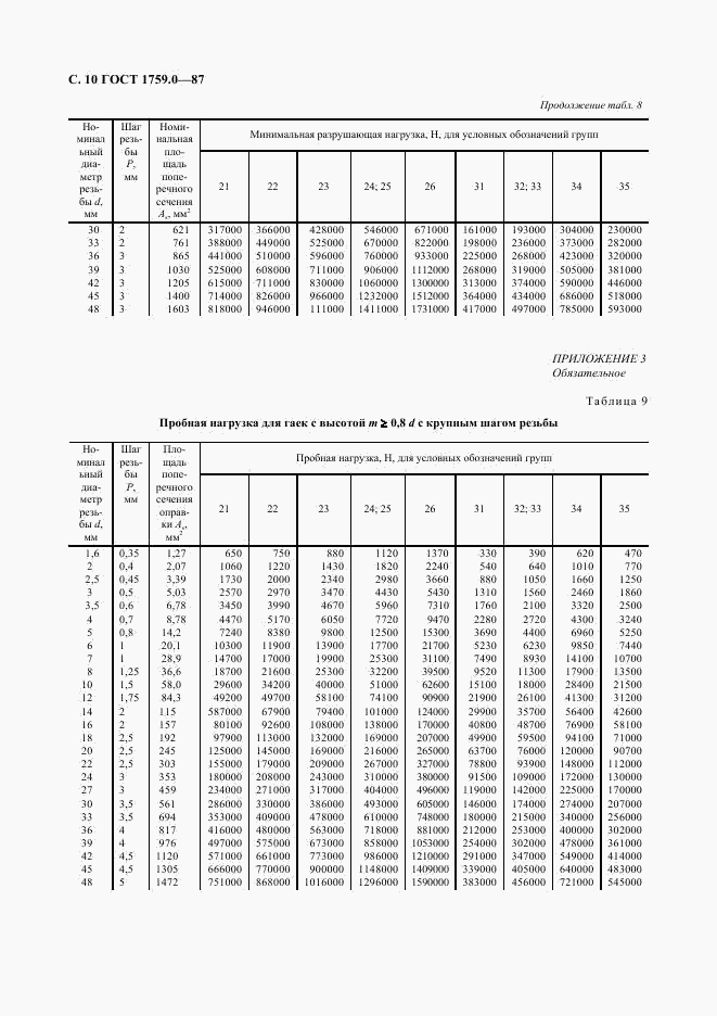 ГОСТ 1759.0-87, страница 11