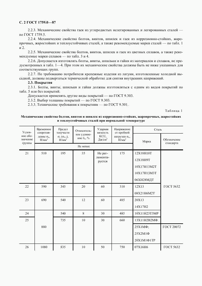 ГОСТ 1759.0-87, страница 3