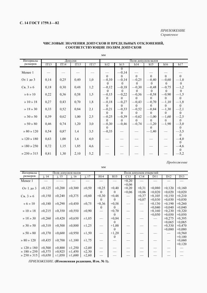 ГОСТ 1759.1-82, страница 15