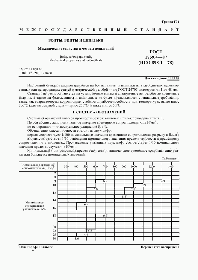 ГОСТ 1759.4-87, страница 2