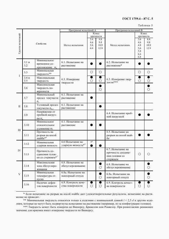 ГОСТ 1759.4-87, страница 6