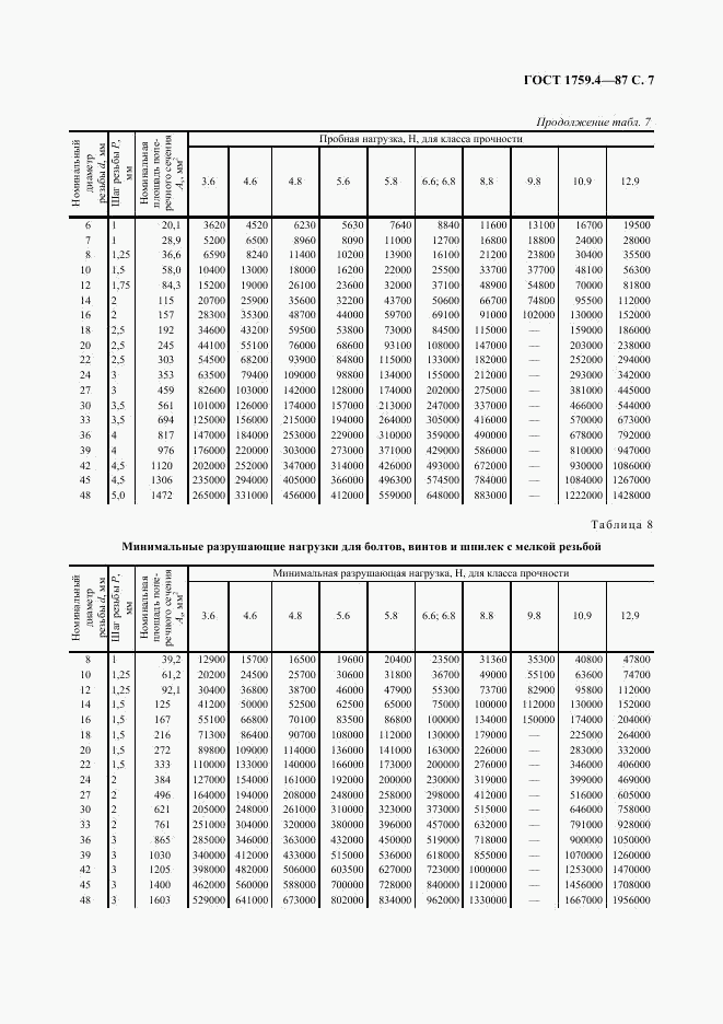 ГОСТ 1759.4-87, страница 8