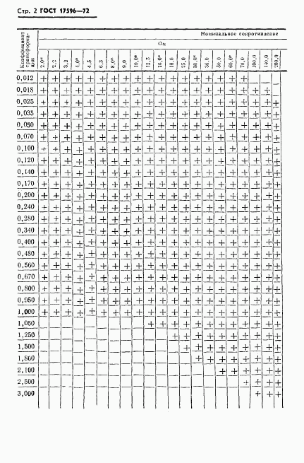 ГОСТ 17596-72, страница 3