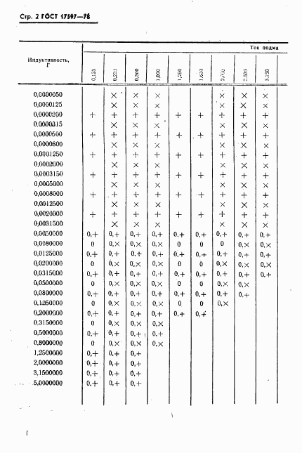 ГОСТ 17597-78, страница 3