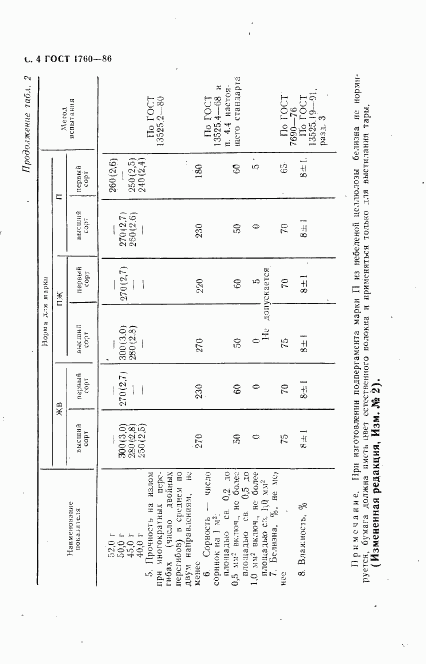 ГОСТ 1760-86, страница 6