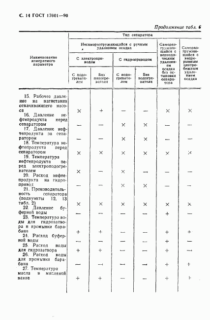 ГОСТ 17601-90, страница 15