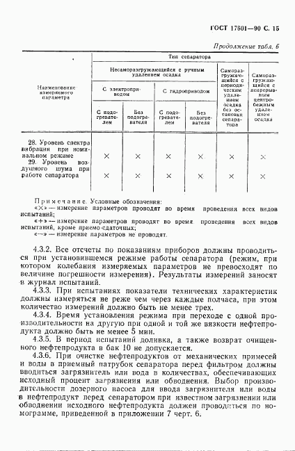 ГОСТ 17601-90, страница 16