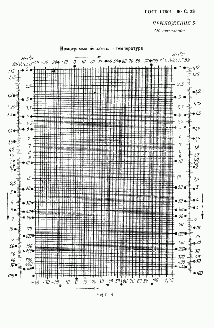 ГОСТ 17601-90, страница 24