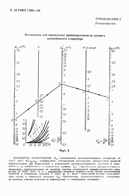 ГОСТ 17601-90, страница 25