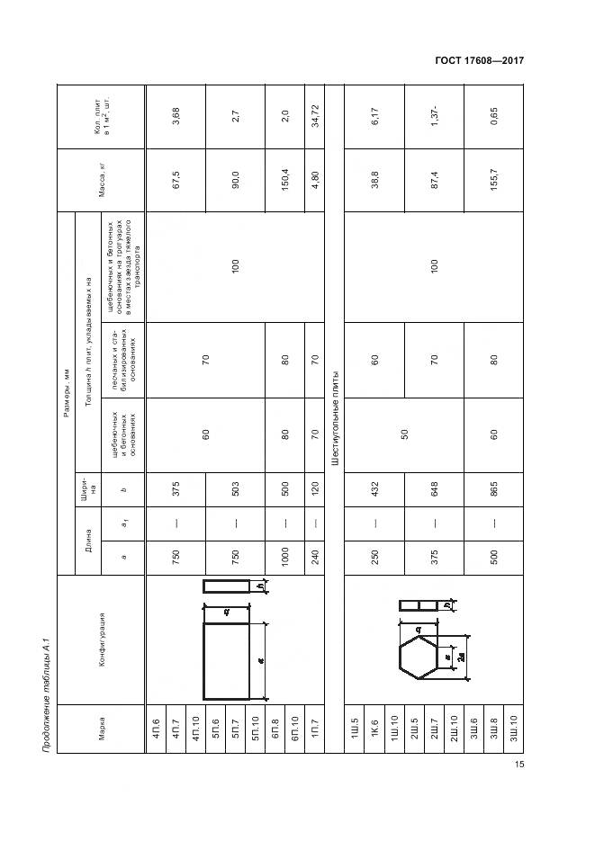 ГОСТ 17608-2017, страница 21