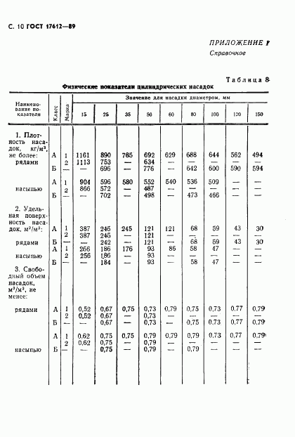 ГОСТ 17612-89, страница 11