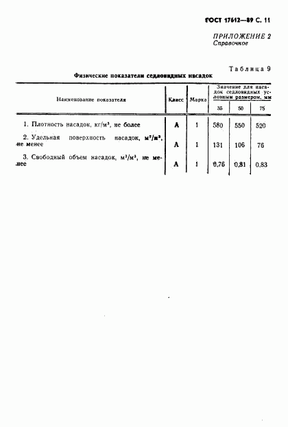 ГОСТ 17612-89, страница 12